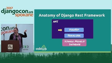 DjangoCon US 2017 - Write an API for Almost Anything... by Charlotte Mays