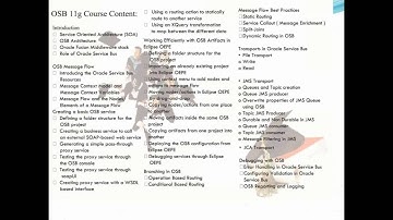 Oracle Osb 11g Online Course in USA,Uk