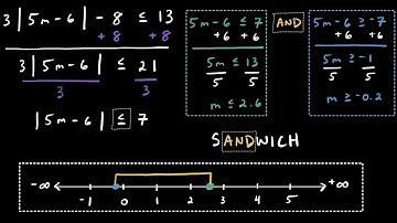 Solving Absolute Value Inequalities (6 Detailed Examples)