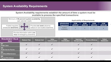 CAQH CORE: New Phase IV CAQH CORE Operating Rules