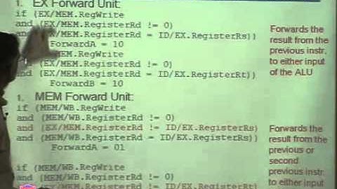 CS-224 Computer Organization Lecture  29