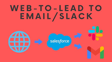 Salesforce Web-to-Lead Forms Step-by-Step Guide