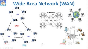 2021 CUIT112 ITCA 2. Types of computer networks (PAN, LAN, WLAN, WAN, SAN, VPN)