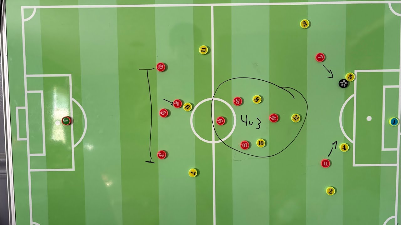 How to do a defensive transition 
