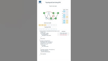 🔝 Topological Sorting Explained Visually | DFS Magic for Directed Graphs ✨#dsa #graph #sorting