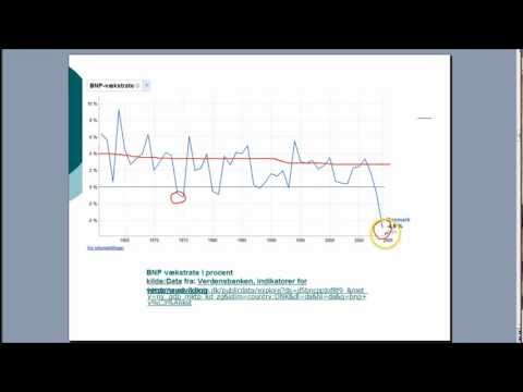 Video: Hvad er sammenhængen mellem befolkning og økonomisk vækst?