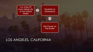 Capstone Powerpoint Presentation