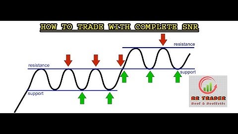 How to place Sureshot Trades with Golden point of SNR level,Fully detail explained #RRTraders+