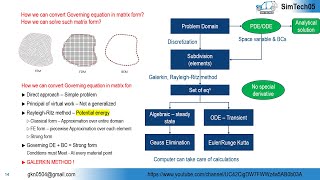 Famous Introduction to Finite element analysis (FEA) and Computer-aided engineering (CAE) Wealth