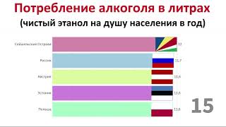 В какой стране больше всего пьют алкоголь.