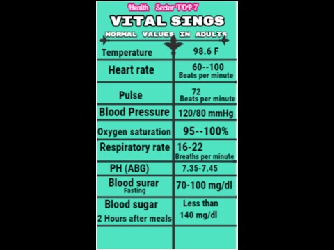 Vital Signs | Normal Blood Pressure |Normal Temparature| Normal Heartrate | Nrmal Blood sugar levl |