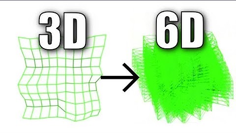 Perlin Noise Generating Terrain in Higher Dimensions