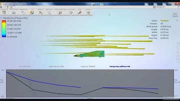 Aerodynamic and Flow design