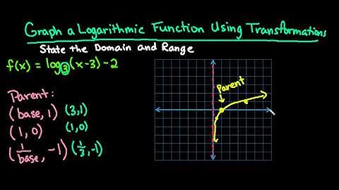Graphing Logarithmic Functions with Transformations
