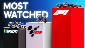 Most Watched Racing Series | 3D Comparison