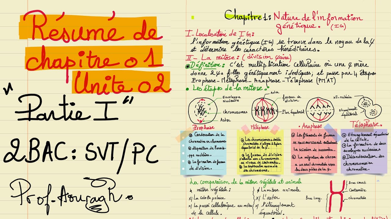 Résumé de chapitre 01 unité 02 partie 01 + ASTUCE