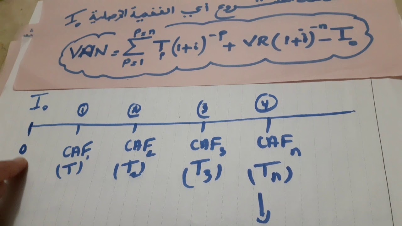 اختيار المشاريع الاستثمارية _ معيار القيمة الحالية الصافية VAN
