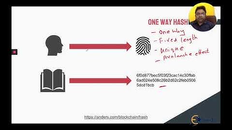 Anders Demonstrates His Hashing Technique In This Demo.