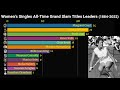 Women's Singles All-Time Grand Slam Titles Leaders (1884-2022) の動画、YouTube動画。