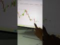 Quotex Trading 📈 Otc Market 📊 Best Strategy #youtubeshorts #trading