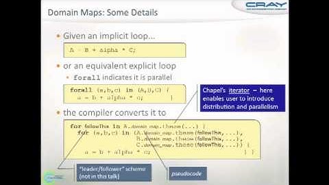Multiresolution Parallel Programming with Chapel