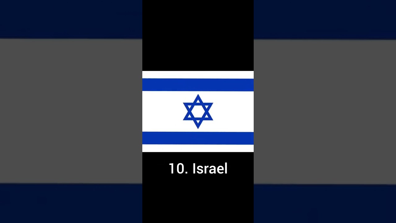 Top 10 countries with the best technology