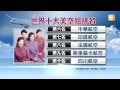 udn tv【大而話之】兩岸空姐大比拼