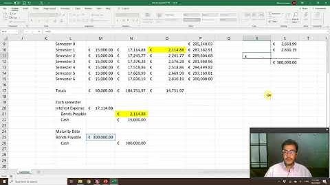 Bonds Payable (IFRS)