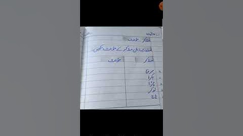 Summary of Urdu Lecture Class 5 PMGHS-II 24.05.2021