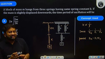 A block of mass m hangs from three springs having same spring constant k. If the mass is slightl....