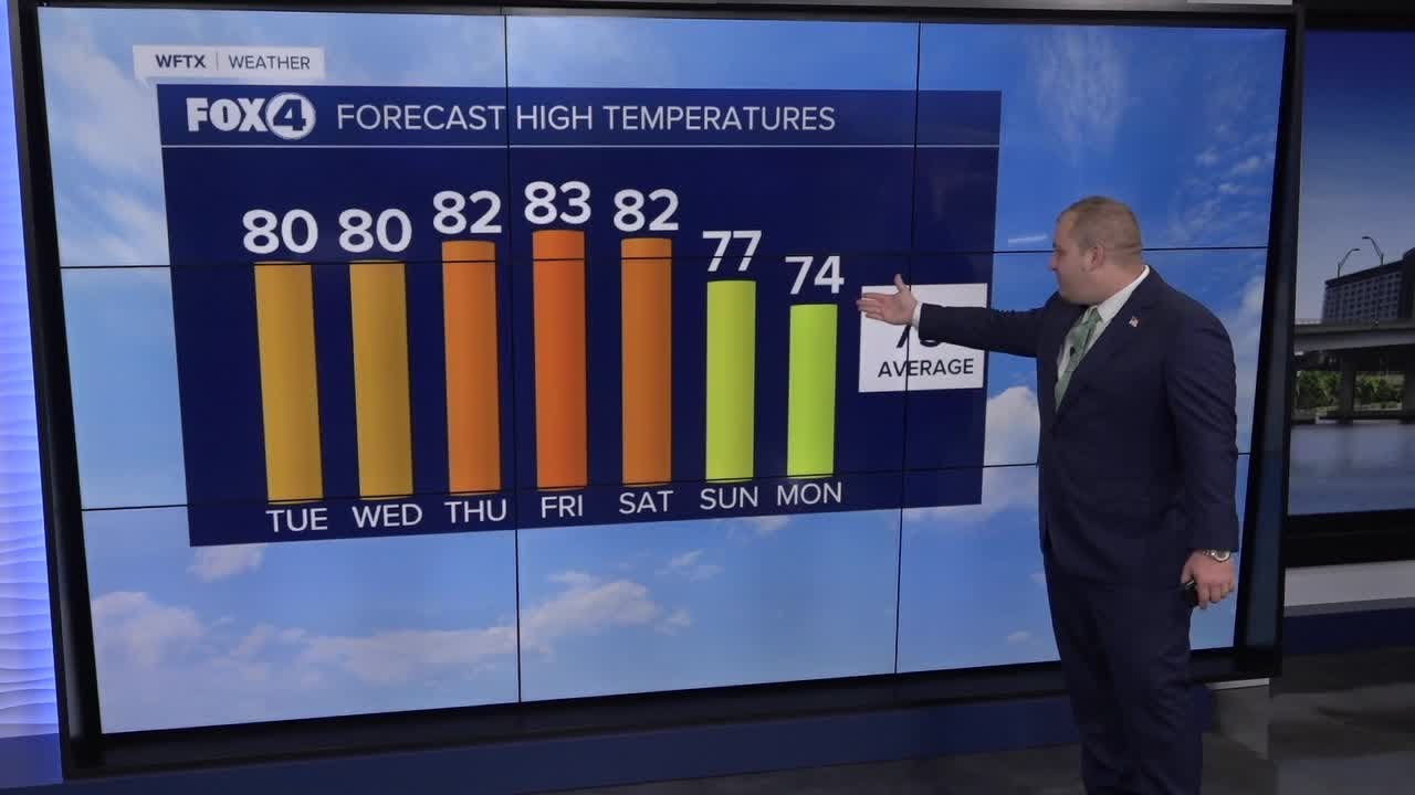 FORECAST: Above normal temperatures expected into the weekend - YouTube