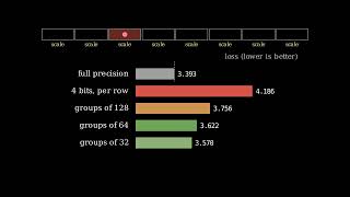 Quantization, Deeper | How LLMs Work: Deep Dive, Ep. 33