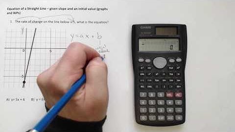 Equation of a Line Given Slope and Y-Intercept #1 - Google Quiz