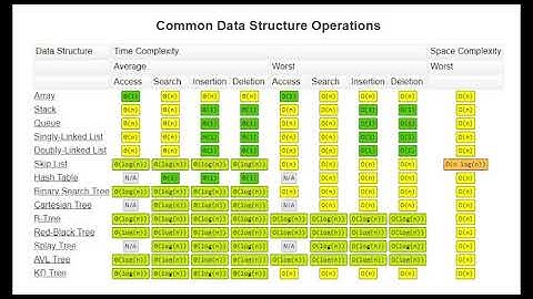 Notasi Big O - Kombistek B05 2018