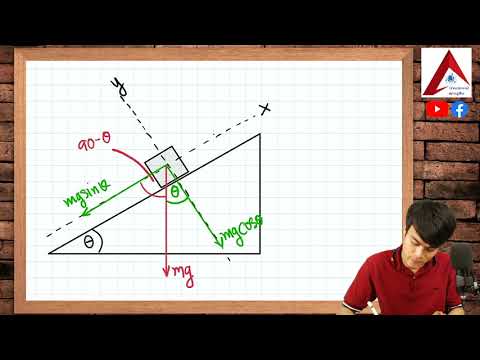 การเขียนแรง และการฝึกตั้งสมการวัตถุบนพื้นเอียง | บทที่ 3 แรงและการเคลื่อนที่