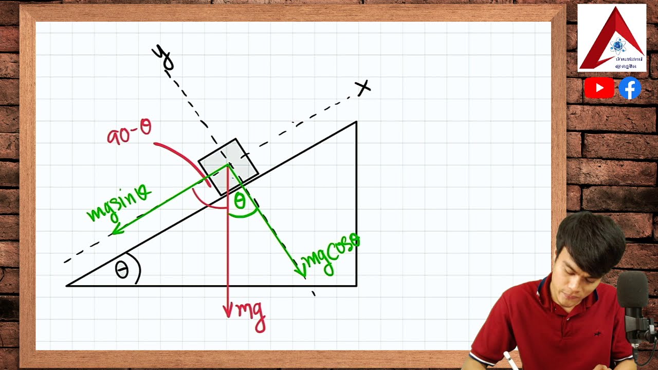 การเขียนแรง และการฝึกตั้งสมการวัตถุบนพื้นเอียง | บทที่ 3 แรงและการเคลื่อนที่