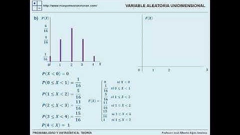 5 1 1 2 P Variable aleatoria unidimensional  Discreta