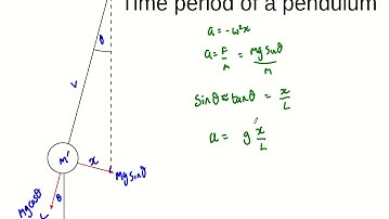 Proving the time period of a pendulum equation - A Level Physics (AQA)