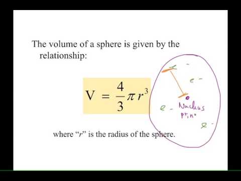 CHM122 2_6_1 Volume of an Atom