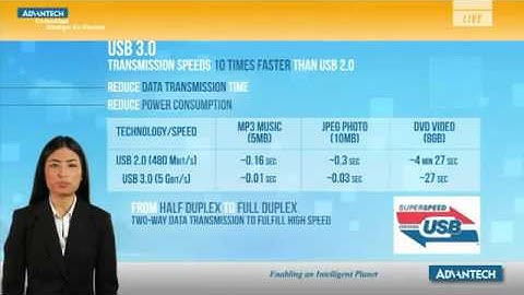 Intel 3rd Generation Ivy Bridge Processor Benefits with Advantech Products