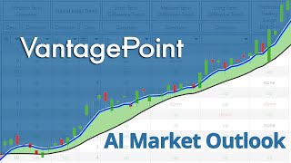 Vantage Point AI Market Outlook for January 15, 2024.