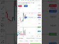 Option Trading #scalping #optionbuying #nifty50 #niftyoptions #intradayoptionbuying