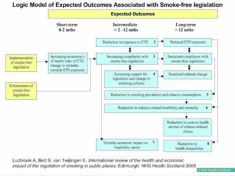 2. AQMeN - Erica Wimbush - Public Health Policy Evaluation