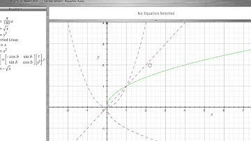 Graphing Square Root Functions - The Parent Function - Apple Grapher