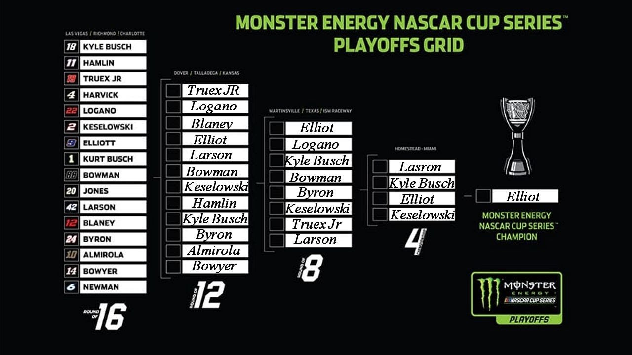 NASCAR 2019 Playoff Predictions - YouTube