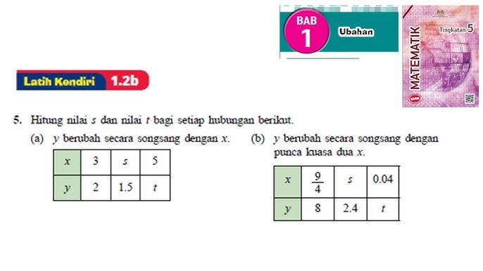 Kssm Matematik Tingkatan 5 Ubahan Latih Kendiri 1 2b No5 Ubahan Songsang Langsung Bab 1 Variation Youtube