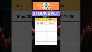 AMN AMN Healthcare Services Inc Stock Split History