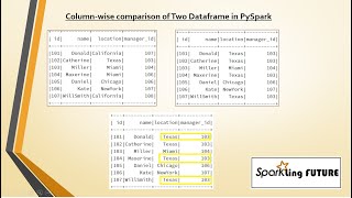 Column-wise comparison of two Dataframes | PySpark | Realtime Scenario screenshot 1