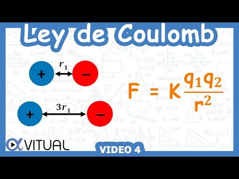 ⚡ Ley de Coulomb (Ejercicio 2 cargas ► VARIACIÓN de FUERZA si DISTANCIA entre cargas se TRIPLICA)