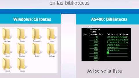 As400 y RPG para Principiantes. 2/4